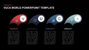 VUCA World PowerPoint Diagram