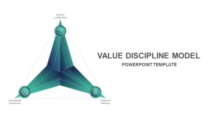 Value Discipline Model PowerPoint Template