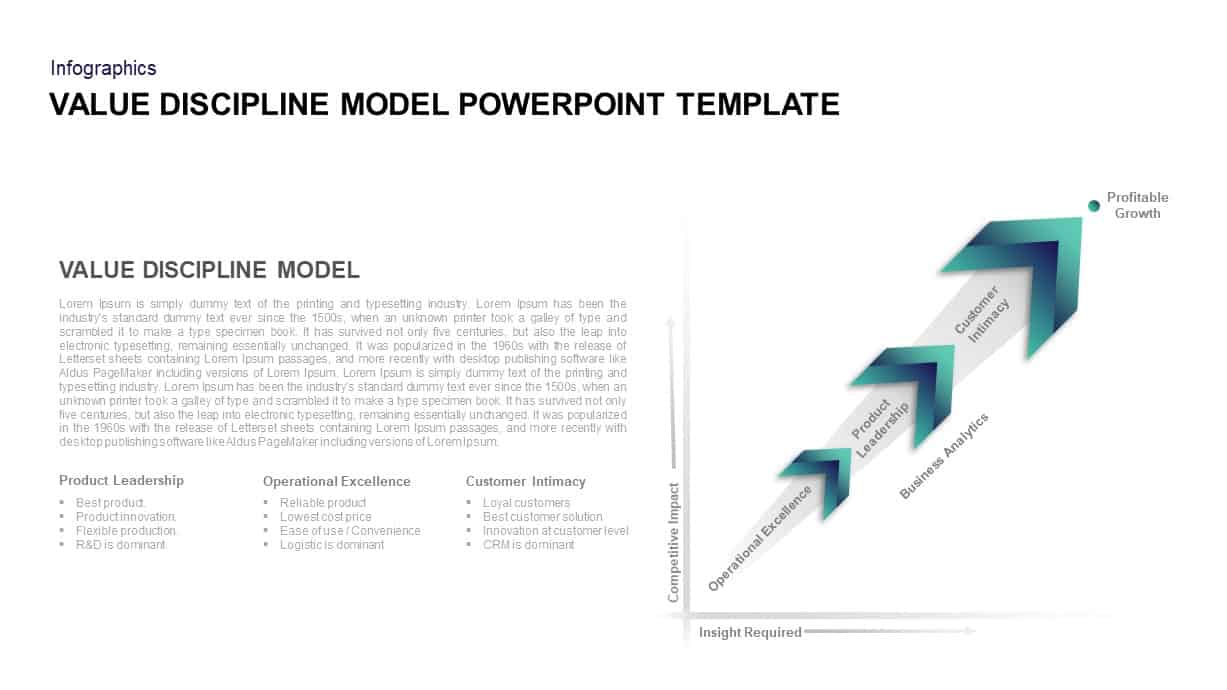 Value Discipline Model PowerPoint