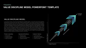 Value Discipline Model PowerPoint Diagram