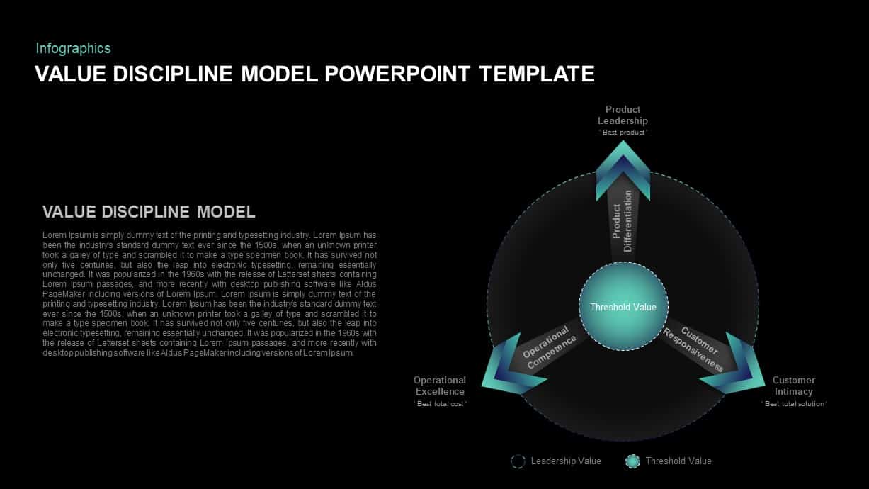 Value Discipline Model PowerPoint Slide