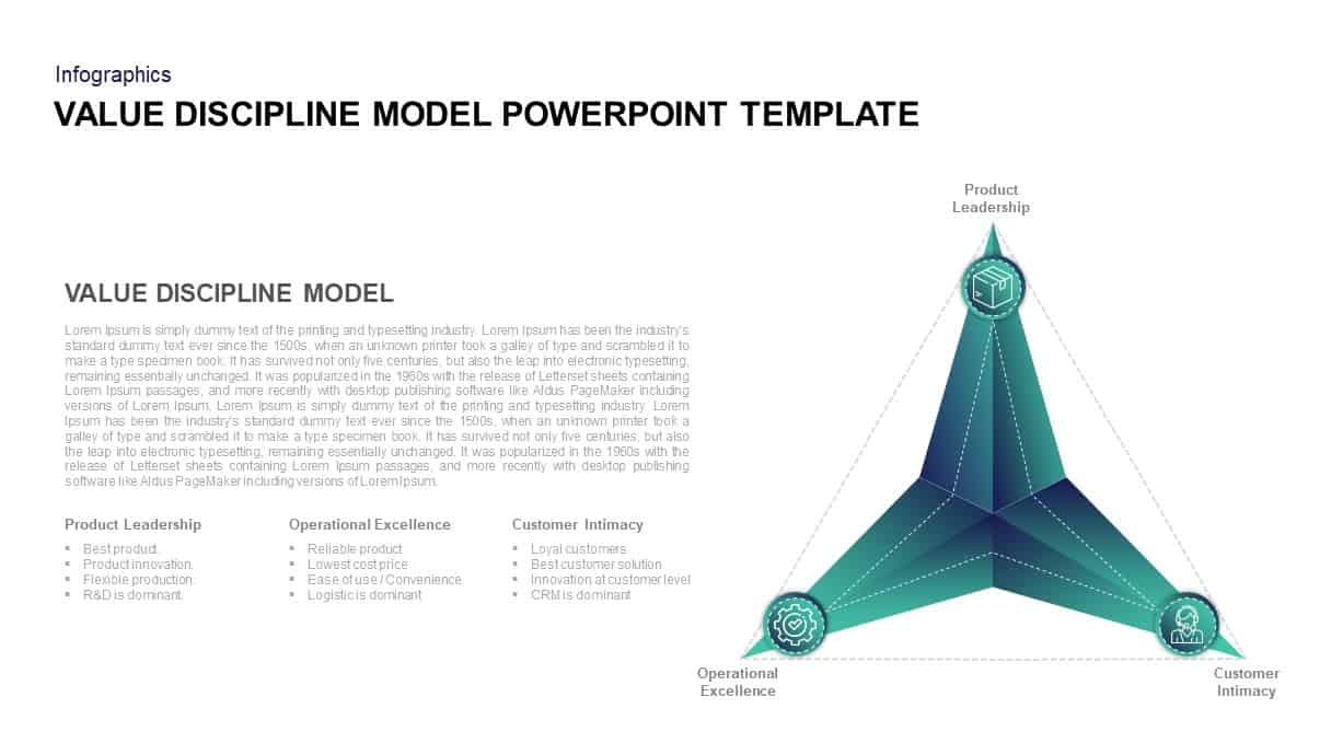 Value Discipline Model PowerPoint Template