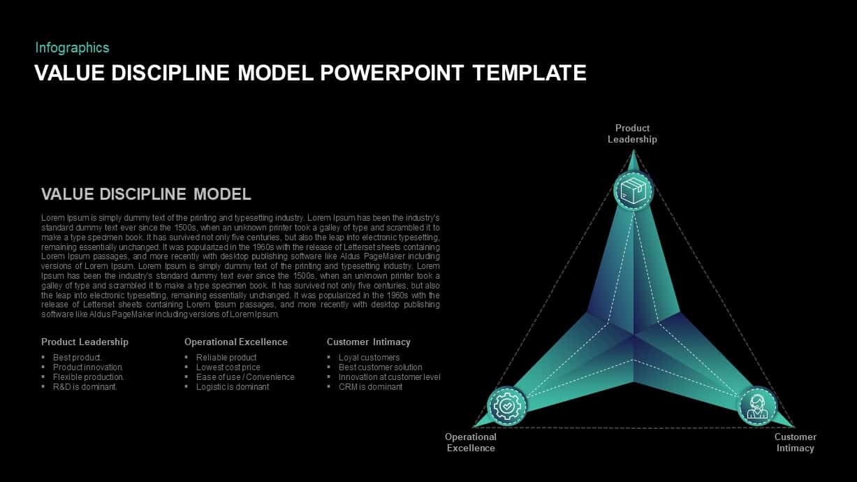 Value Discipline Model Ppt