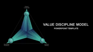 Value Discipline Model Ppt Template