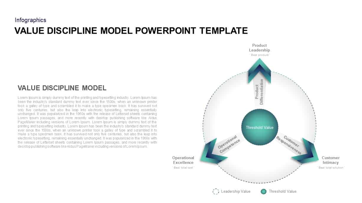 Value Discipline Model Presentation Template