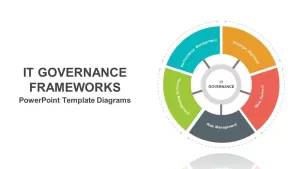 IT Governance Frameworks PowerPoint Template