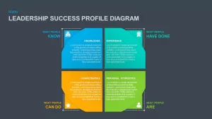 4 Stage Matrix Success Diagram Template of Leadership