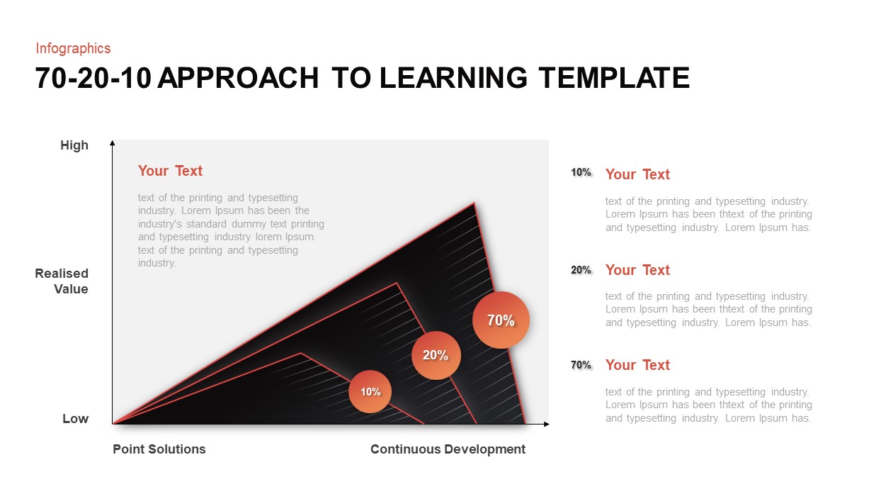 70-20-10-approach-to-learning-powerpoint-template-slidebazaar