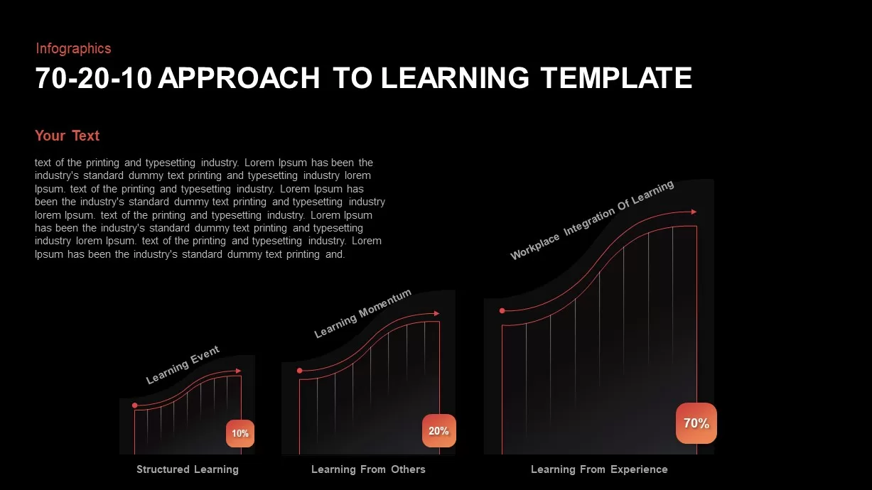 70-20-10 Approach to Learning PowerPoint Diagram