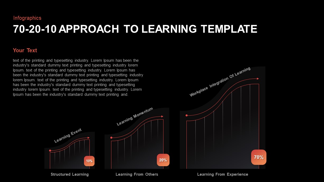 70 20 10 Approach To Learning PowerPoint Template Slidebazaar 70-20-10-approach-to-learning-powerpoint-template-slidebazaar