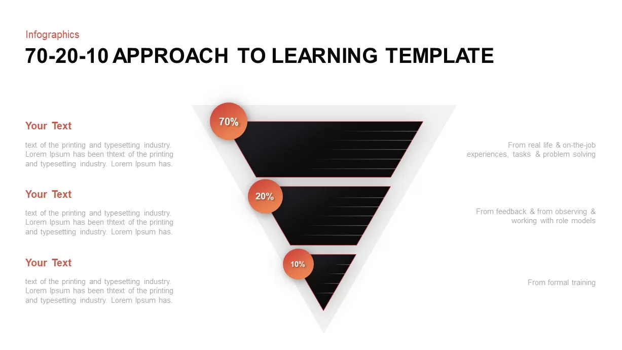 70 20 10 learning model