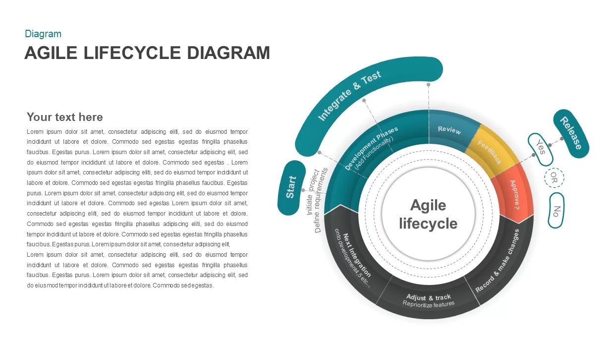 Agile PowerPoint Process Lifecycle Diagram