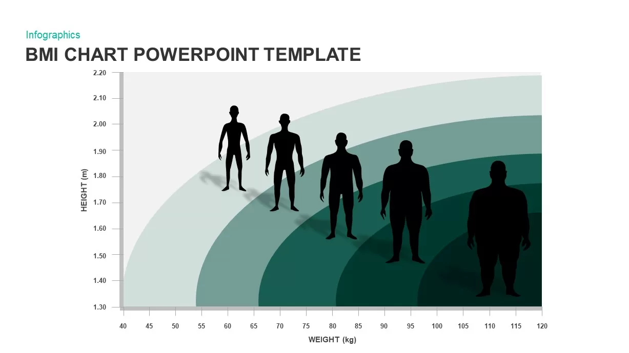 BMI Chart PowerPoint Template