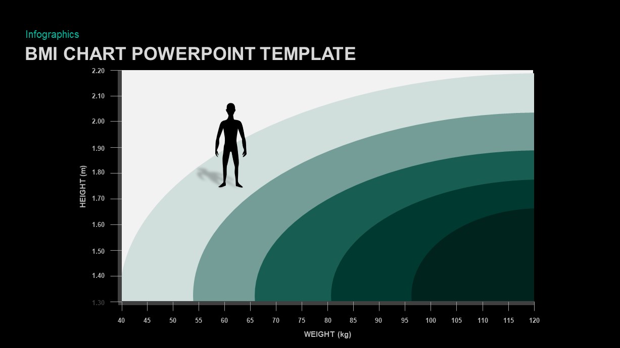 BMI Chart PowerPoint Template | Slidebazaar.com