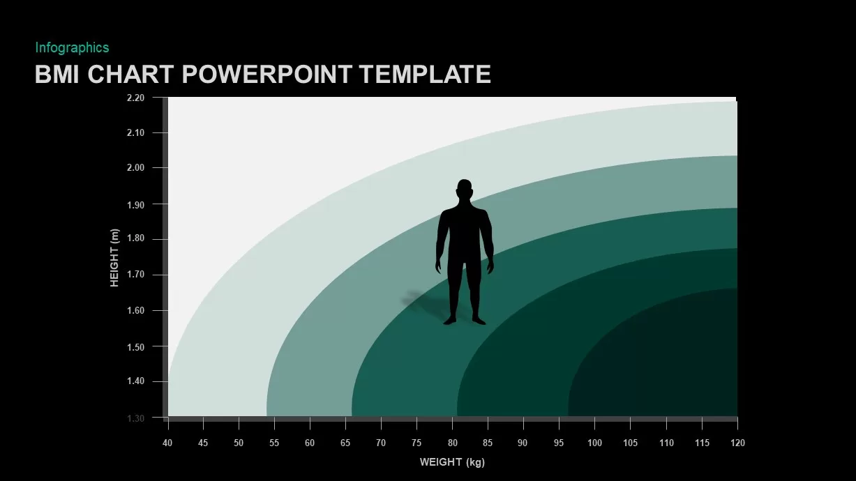 BMI Chart PowerPoint Template