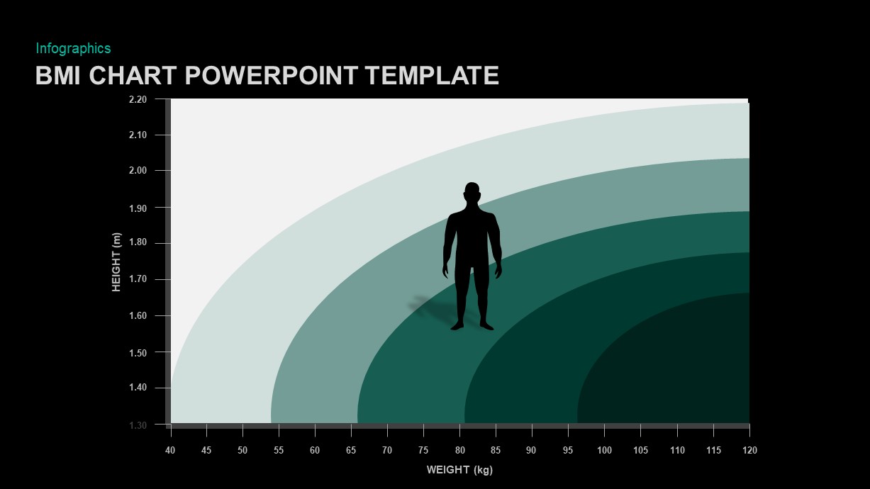 BMI Chart PowerPoint Template | Slidebazaar.com