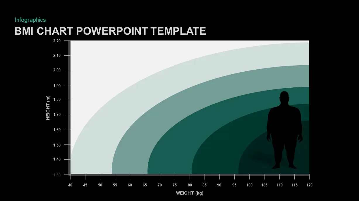 BMI Chart PowerPoint Template