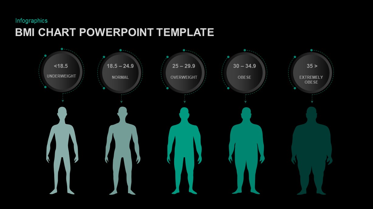 Bmi Chart Powerpoint Template Slidebazaar Com