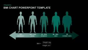 BMI Chart PowerPoint Template