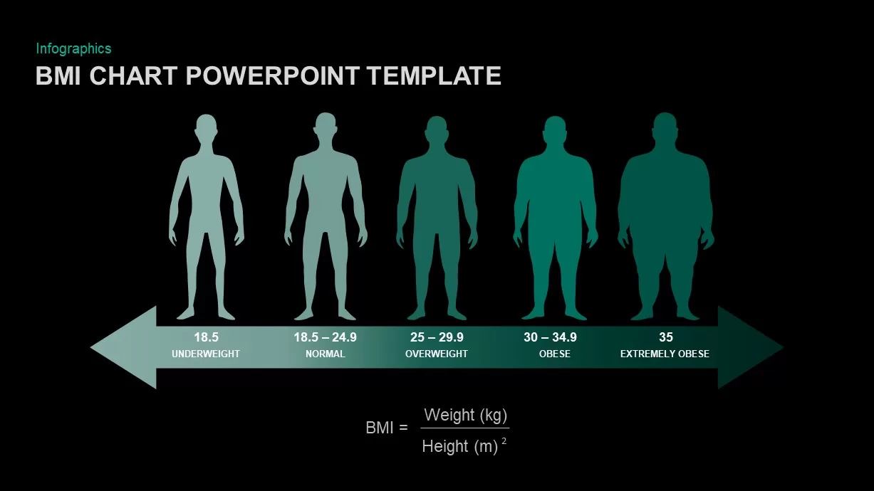 BMI Chart PowerPoint Template