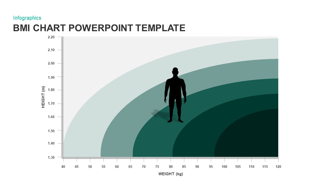 BMI Chart PowerPoint Template | Slidebazaar.com