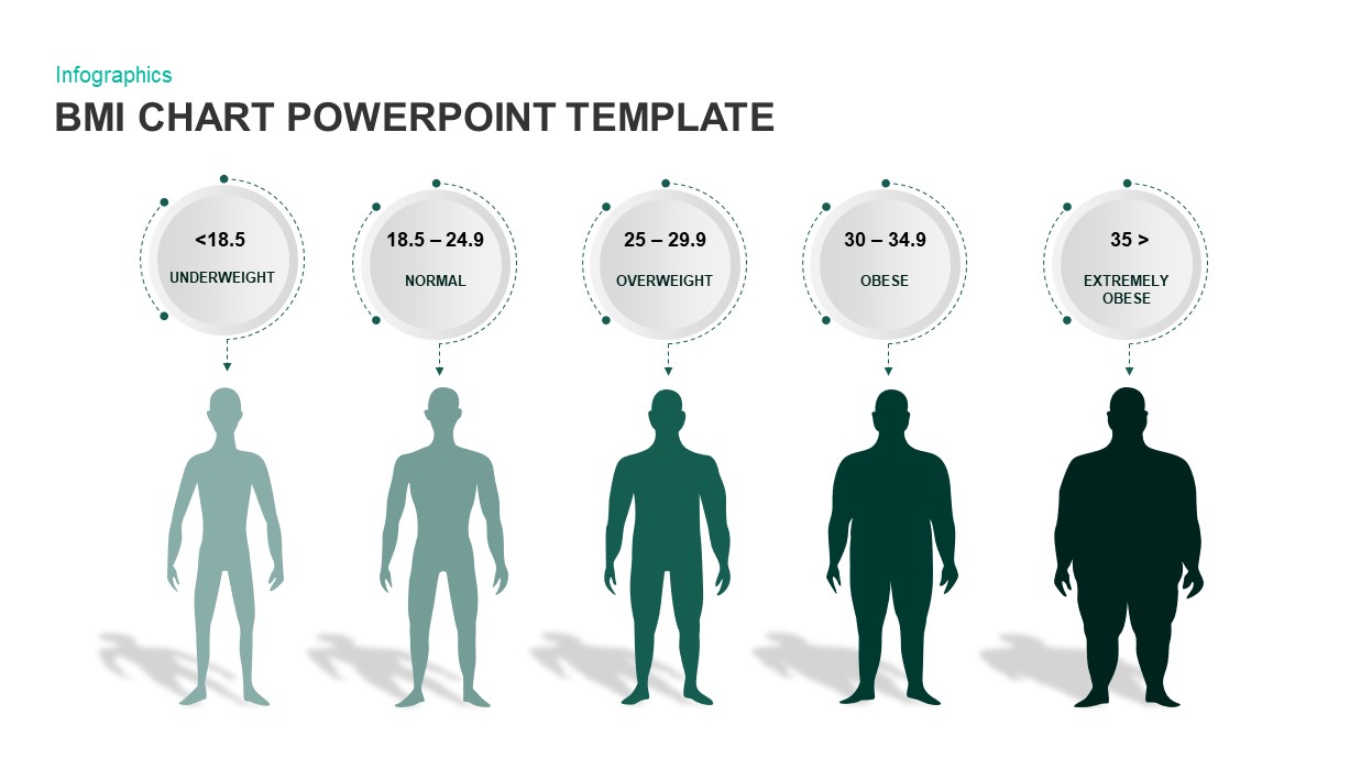 BMI Chart PowerPoint Template.
