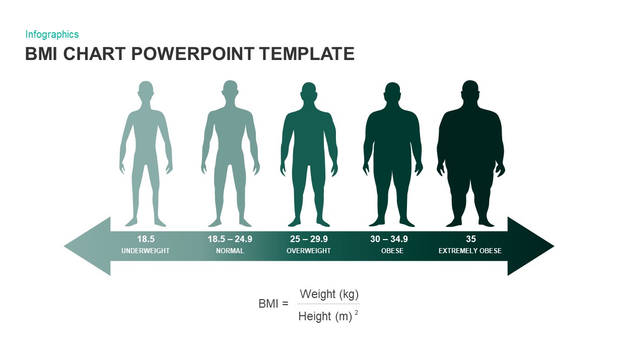 BMI Chart PowerPoint Template | Slidebazaar.com