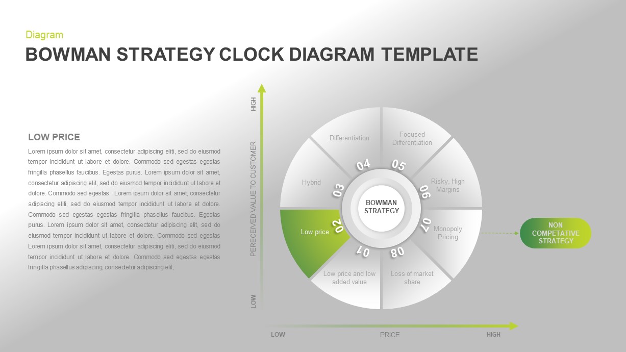 Bowman’s Strategy Clock PowerPoint Template | Slidebazaar