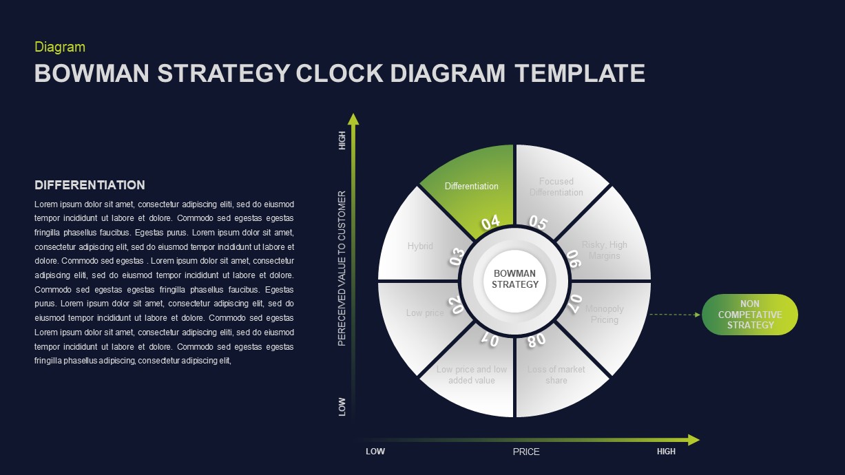 Bowman’s Strategy Clock PowerPoint Template | Slidebazaar