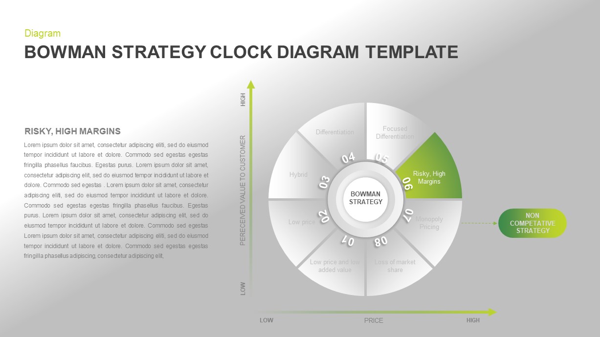 Bowman’s Strategy Clock PowerPoint Template | Slidebazaar