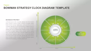 Bowman’s Strategy Clock