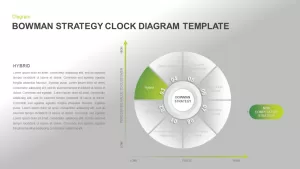 Bowman’s Strategy Clock PowerPoint Presentation Diagram