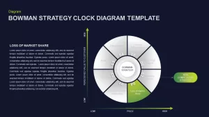 Bowman’s Strategy Clock Presentation Slide