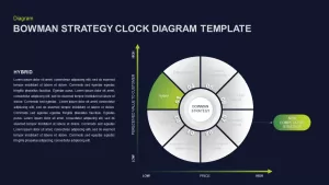 Bowman’s Strategy Clock Presentation Template