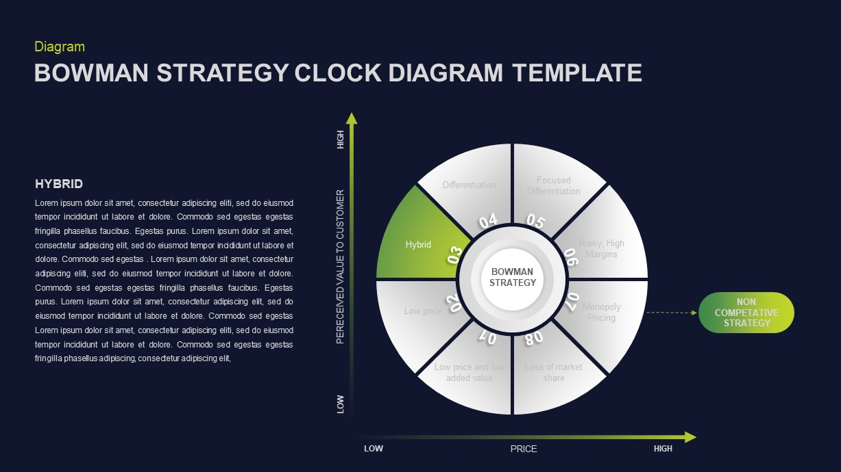 Bowman’s Strategy Clock PowerPoint Template Slidebazaar