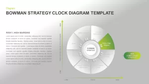 Bowman’s Strategy Clock Template