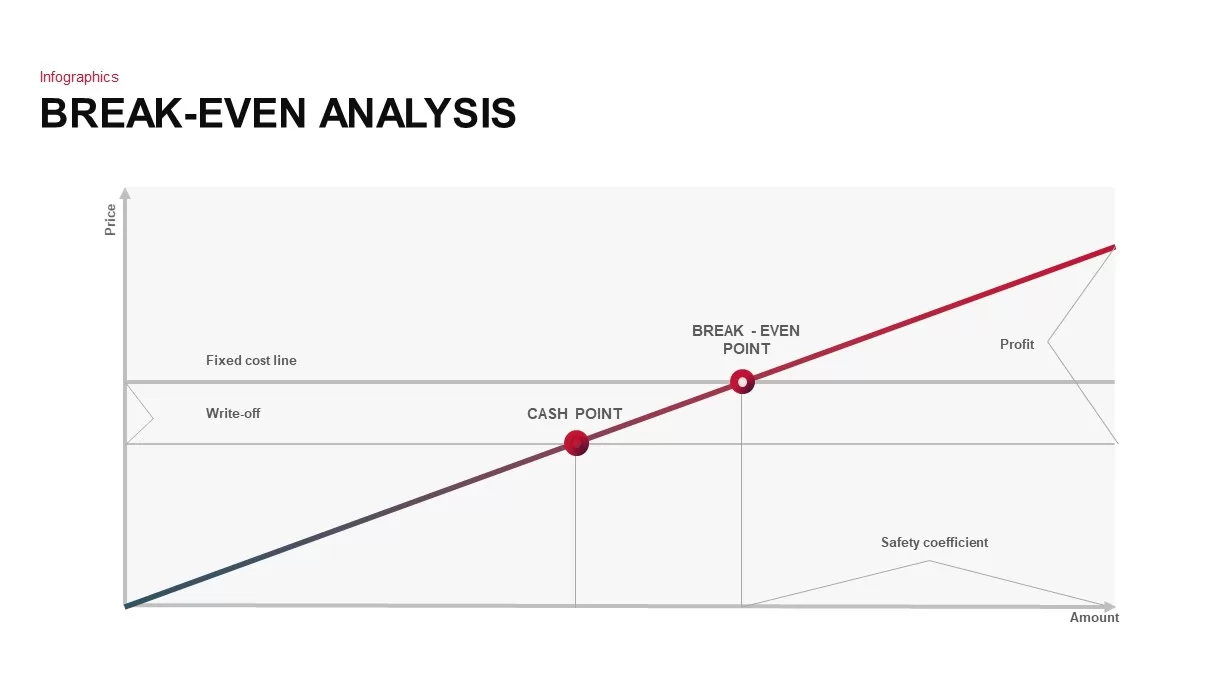 Break-Even Analysis PowerPoint Template