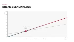 Break-Even Analysis PowerPoint Template