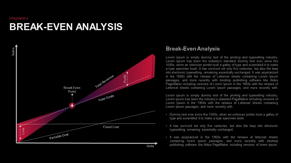 Break-Even Point Curves for PowerPoint