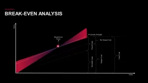 Break-Even Point Curves for PowerPoint