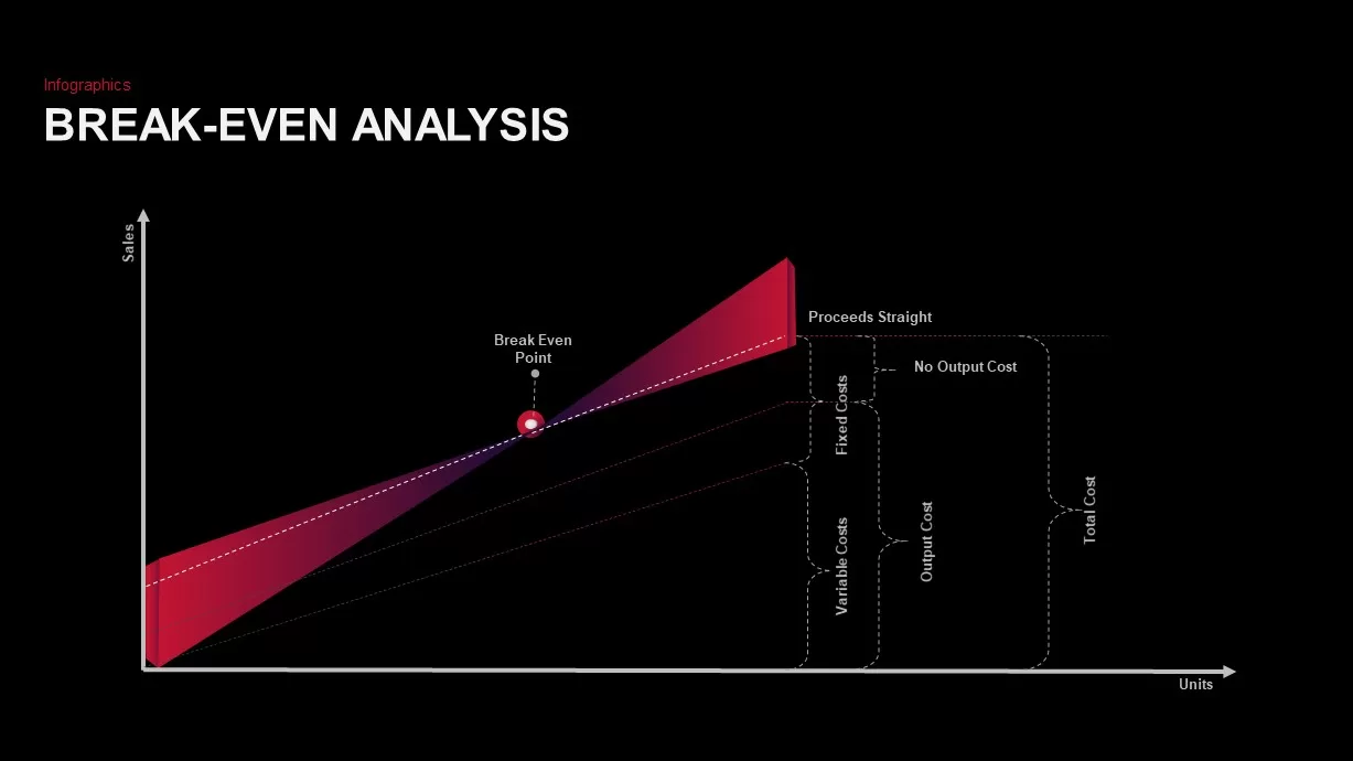 Break-Even Point Curves for PowerPoint