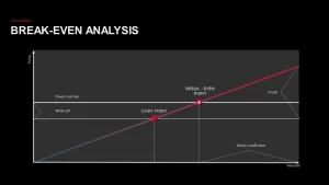 Break-Even Point Curves for PowerPoint