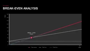 Break-Even Point Curves for PowerPoint