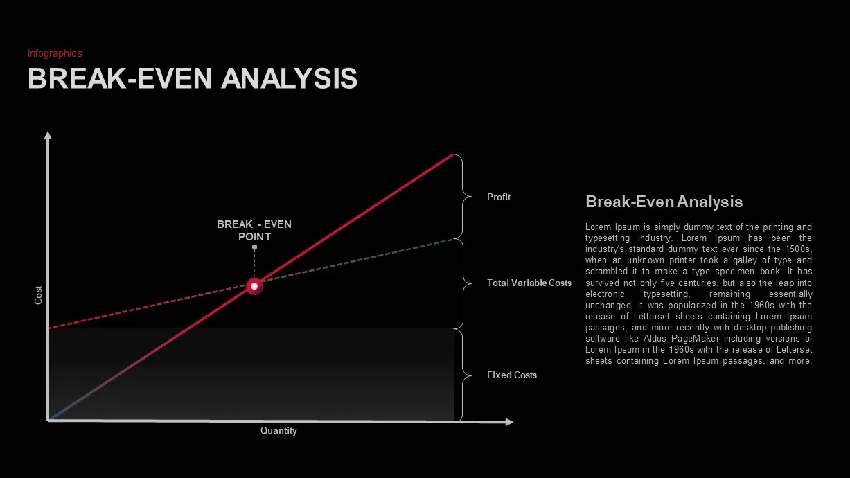 Break-Even Point Curves for PowerPoint