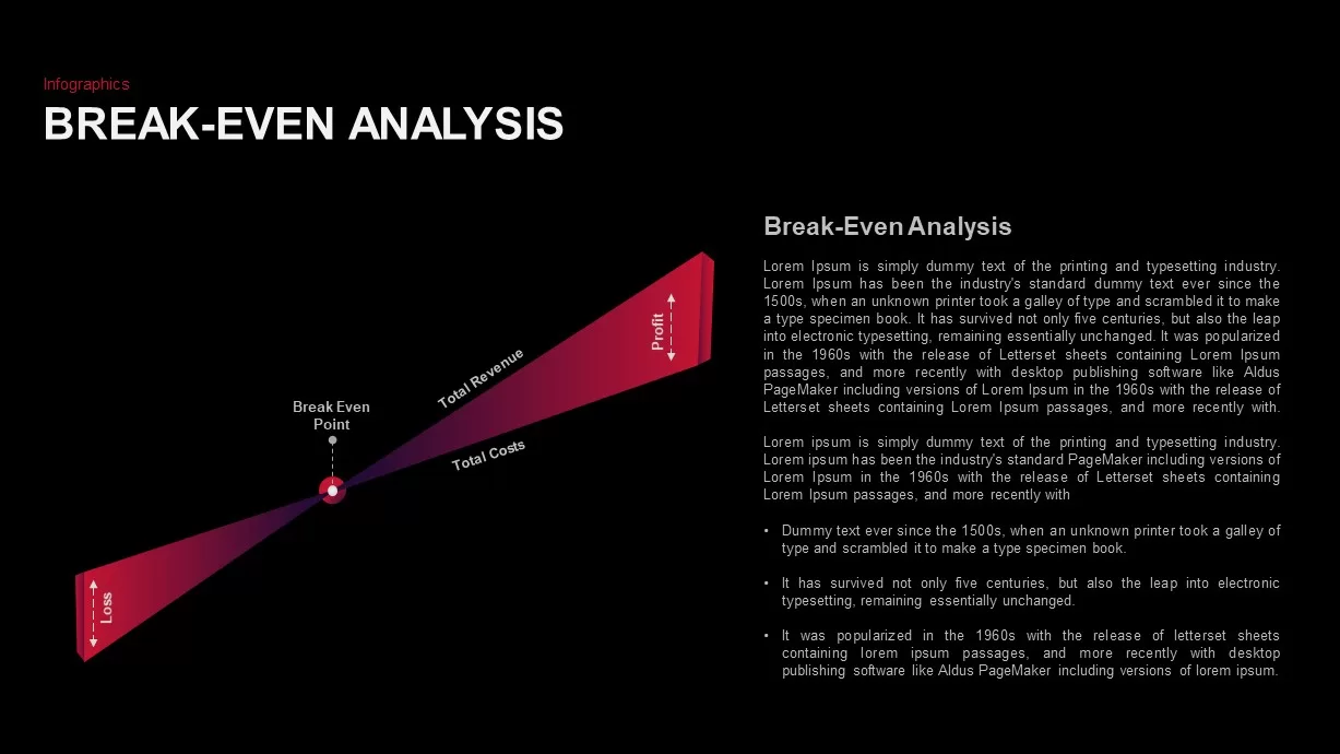 Break-Even Point Curves for PowerPoint