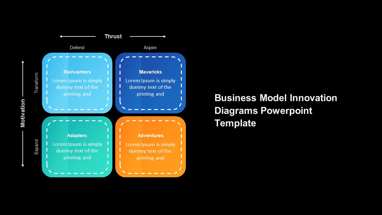 Business Model Innovation Template for PowerPoint | Slidebazaar