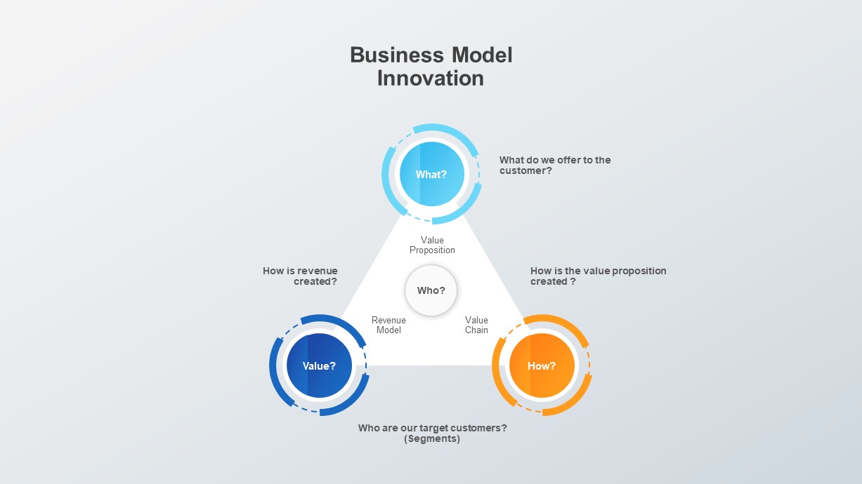 example of a business model slide