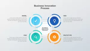 Business Model Innovation PowerPoint