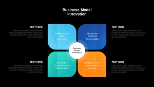 Business Model Innovation PowerPoint Template