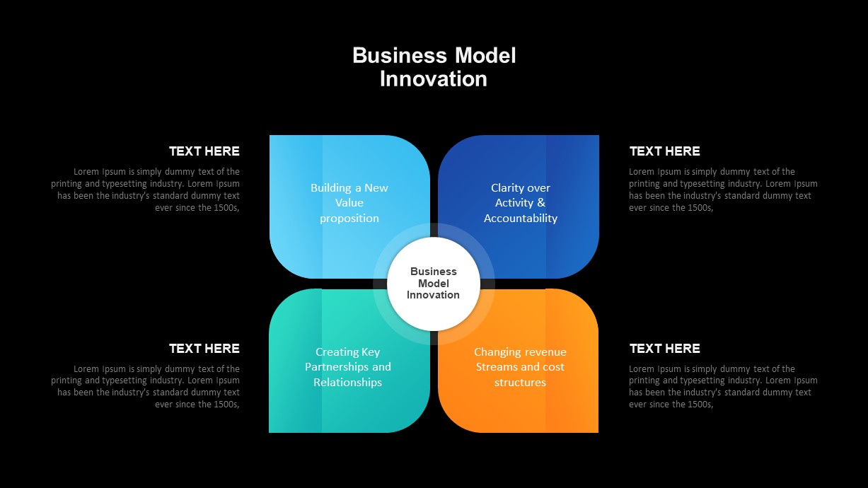 Business Model Innovation Template for PowerPoint Slidebazaar